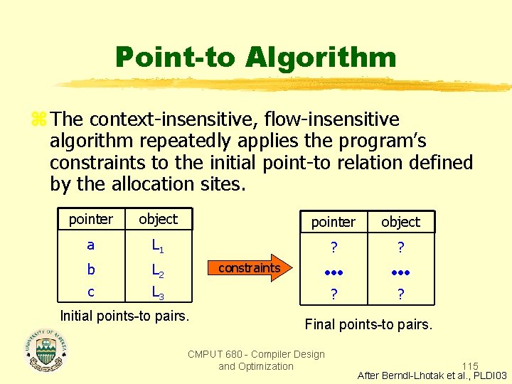 Point-to Algorithm z The context-insensitive, flow-insensitive algorithm repeatedly applies the program’s constraints to the