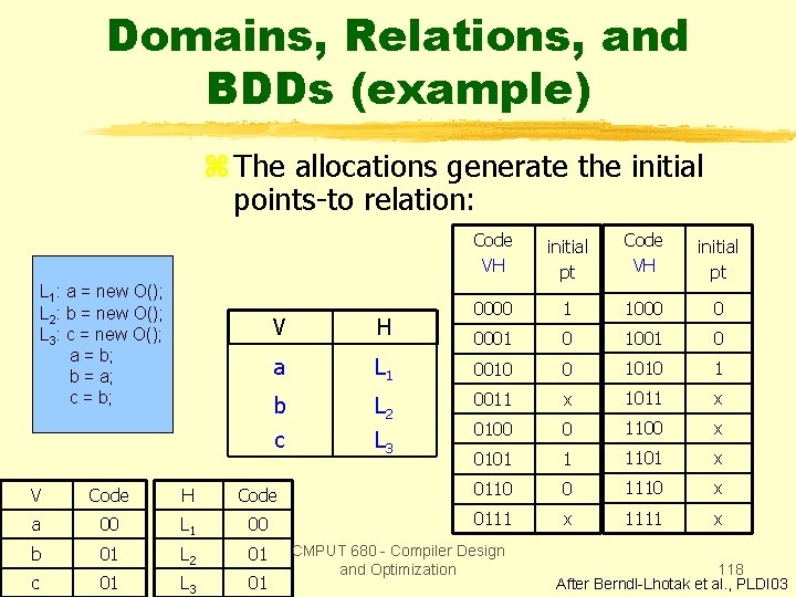 Domains, Relations, and BDDs (example) z The allocations generate the initial points-to relation: L