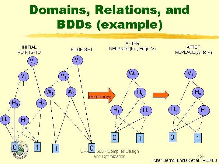 Domains, Relations, and BDDs (example) INITIAL POINTS-TO EDGE-SET W 1 V 1 V 1