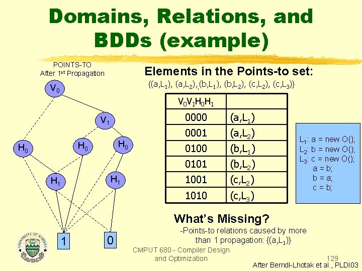 Domains, Relations, and BDDs (example) POINTS-TO After 1 st Propagation Elements in the Points-to