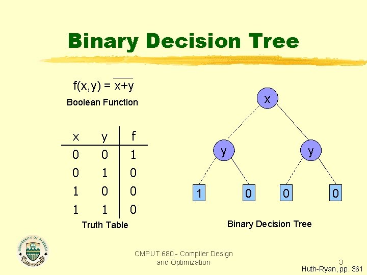 Binary Decision Tree f(x, y) = x+y x Boolean Function x 0 0 1