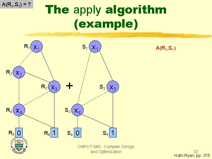 The apply algorithm (example) A(R 1, S 1) = ? R 1 R 2