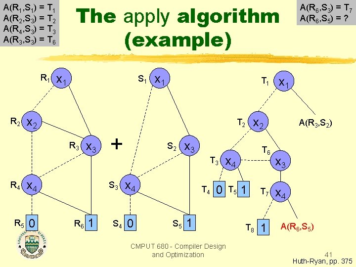The apply algorithm (example) A(R 1, S 1) = T 1 A(R 2, S