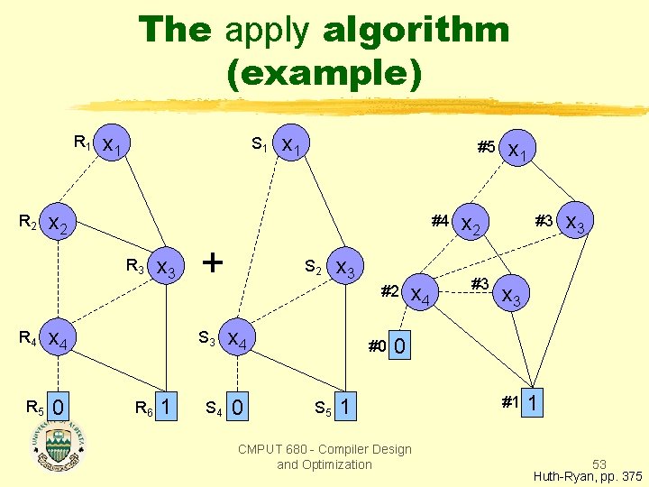 The apply algorithm (example) R 1 R 2 x 1 S 1 R 5