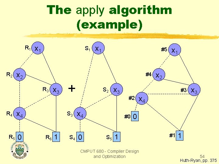 The apply algorithm (example) R 1 R 2 x 1 S 1 R 5
