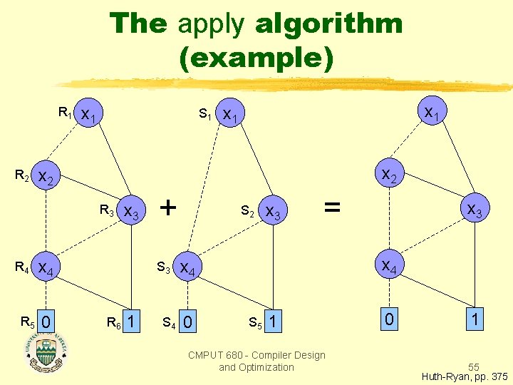 The apply algorithm (example) R 1 R 2 x 1 S 1 x 2