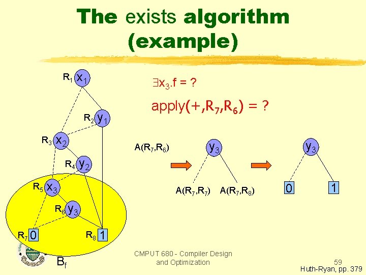 The exists algorithm (example) R 1 x 1 R 2 R 3 y 1