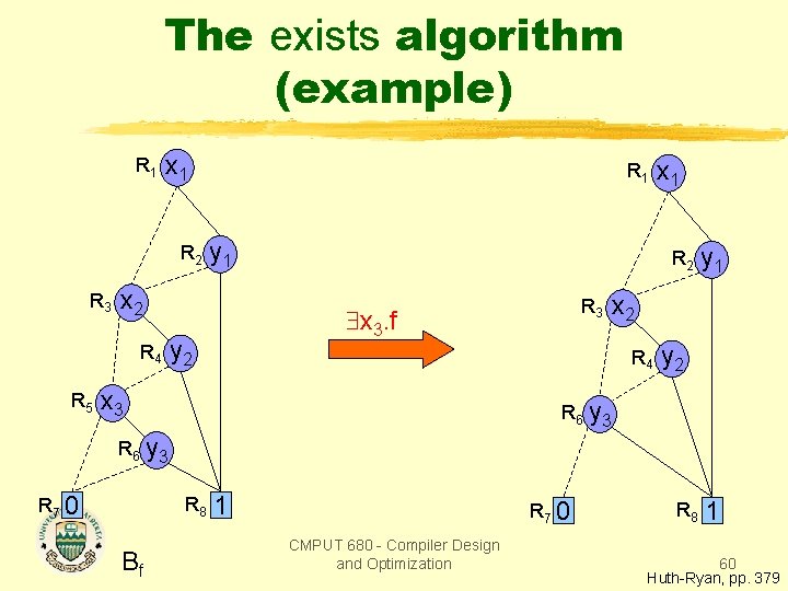 The exists algorithm (example) R 1 x 1 R 2 R 3 y 1