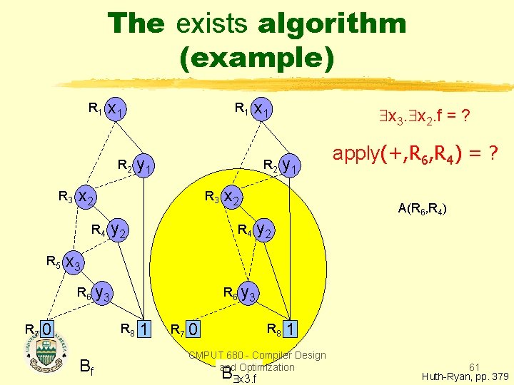 The exists algorithm (example) R 1 x 1 R 2 R 3 x 1