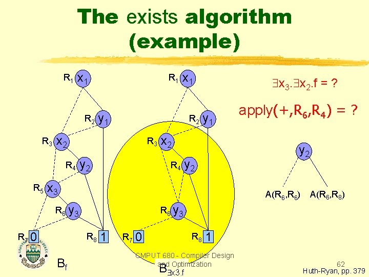 The exists algorithm (example) R 1 x 1 R 2 R 3 x 1