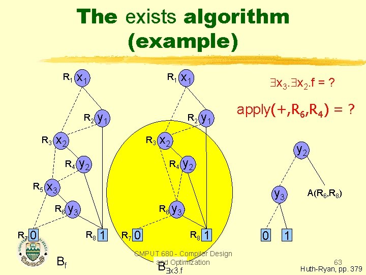 The exists algorithm (example) R 1 x 1 R 2 R 3 x 1