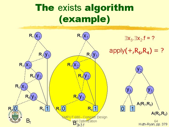 The exists algorithm (example) R 1 x 1 R 2 R 3 x 1