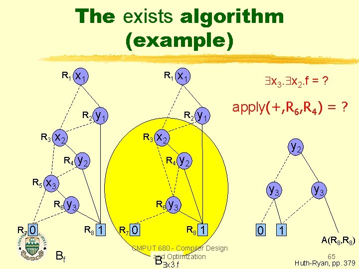 The exists algorithm (example) R 1 x 1 R 2 R 3 x 1