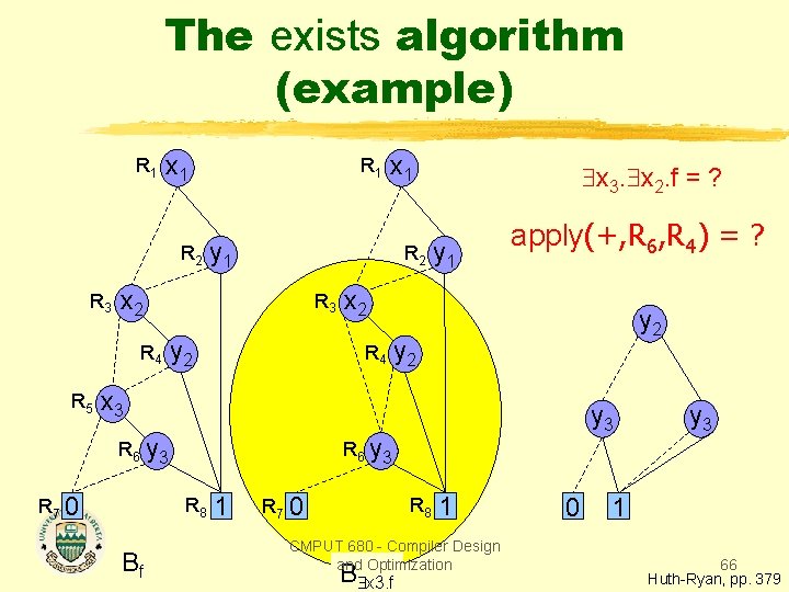 The exists algorithm (example) R 1 x 1 R 2 R 3 x 1