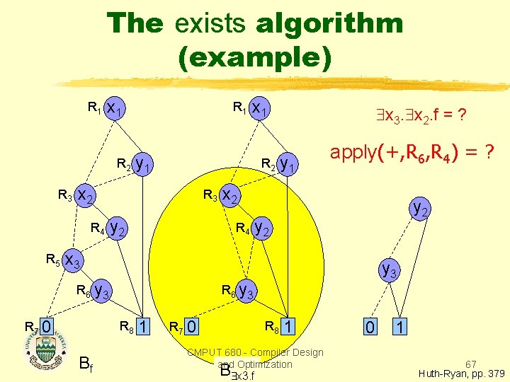 The exists algorithm (example) R 1 x 1 R 2 R 3 x 1