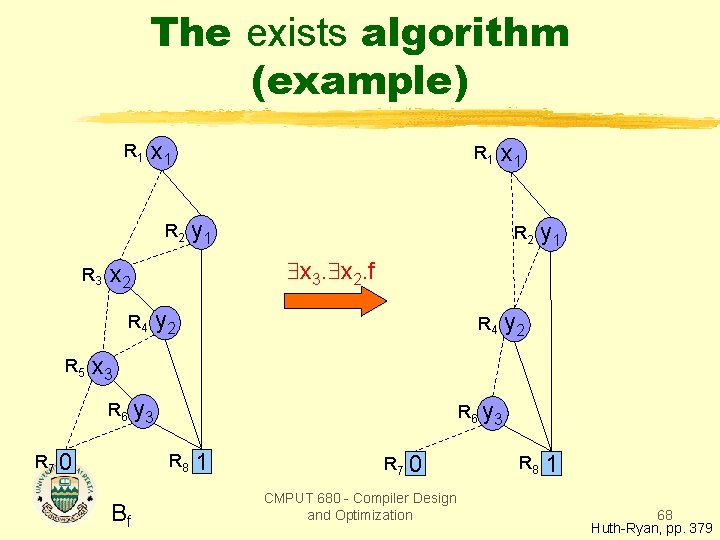 The exists algorithm (example) R 1 x 1 R 2 R 3 x 1