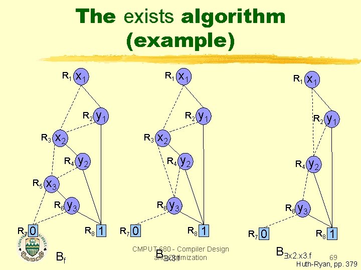 The exists algorithm (example) R 1 x 1 R 2 R 3 x 1