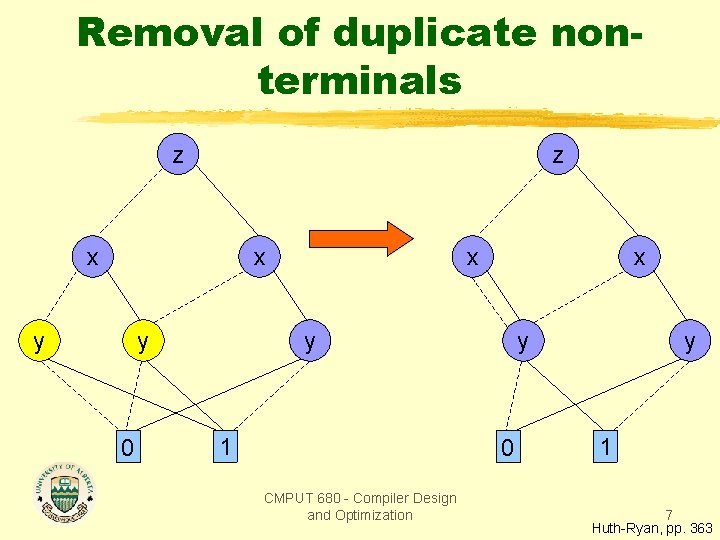 Removal of duplicate nonterminals z z x x y y 0 x 1 y