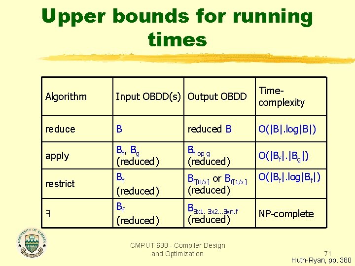 Upper bounds for running times Algorithm Input OBDD(s) Output OBDD Timecomplexity reduce B reduced