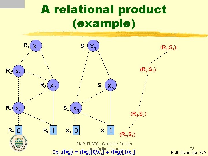 A relational product (example) R 1 R 2 x 1 S 1 R 5