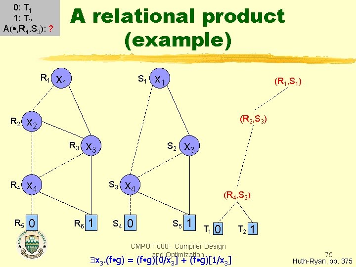 A relational product (example) 0: T 1 1: T 2 A( • , R