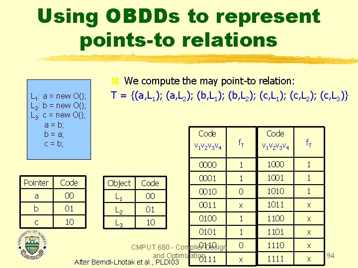 Using OBDDs to represent points-to relations L 1: a = new O(); L 2: