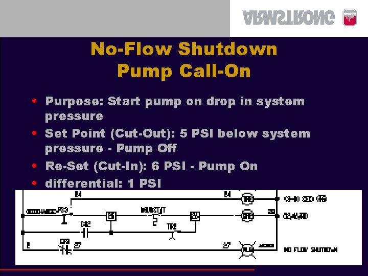 No-Flow Shutdown Pump Call-On • Purpose: Start pump on drop in system pressure •