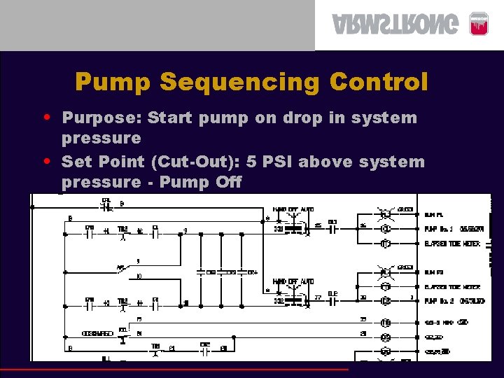 Pump Sequencing Control • Purpose: Start pump on drop in system pressure • Set