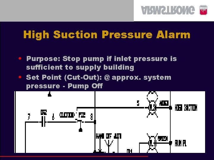 High Suction Pressure Alarm • Purpose: Stop pump if inlet pressure is sufficient to