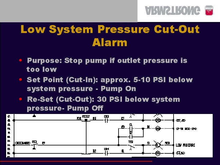 Low System Pressure Cut-Out Alarm • Purpose: Stop pump if outlet pressure is too