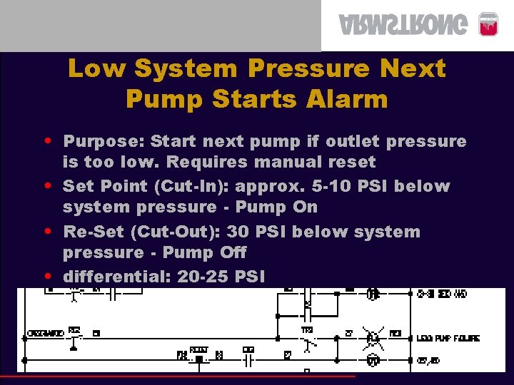 Low System Pressure Next Pump Starts Alarm • Purpose: Start next pump if outlet