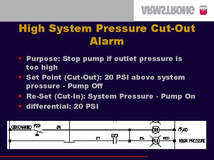 High System Pressure Cut-Out Alarm • Purpose: Stop pump if outlet pressure is too