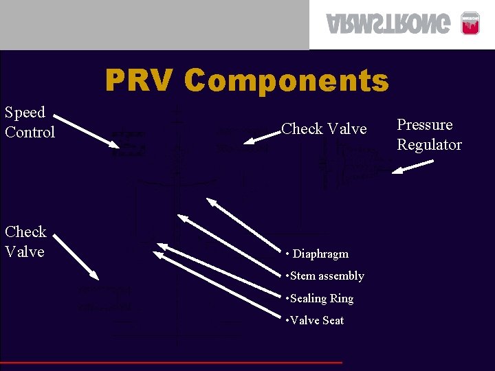 PRV Components Speed Control Check Valve • Diaphragm • Stem assembly • Sealing Ring