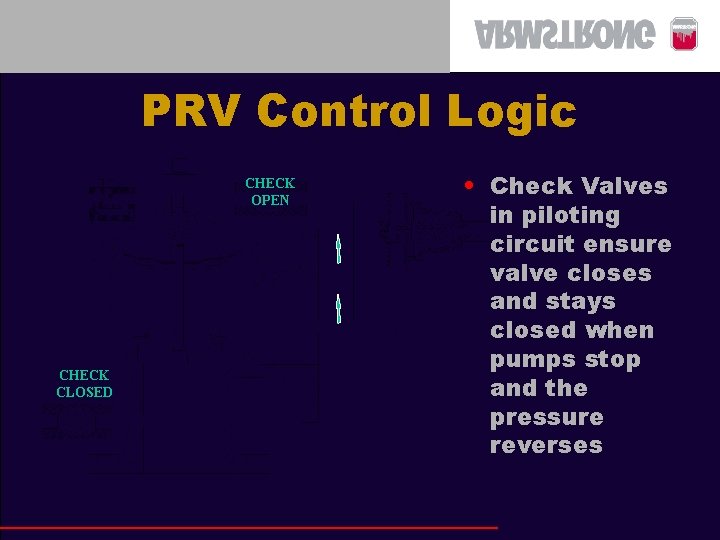 PRV Control Logic CHECK OPEN CHECK CLOSED • Check Valves in piloting circuit ensure