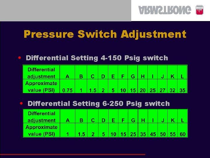 Pressure Switch Adjustment • Differential Setting 4 -150 Psig switch • Differential Setting 6