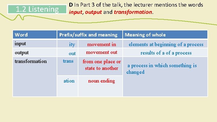 1. 2 Listening Word input output transformation D In Part 3 of the talk,