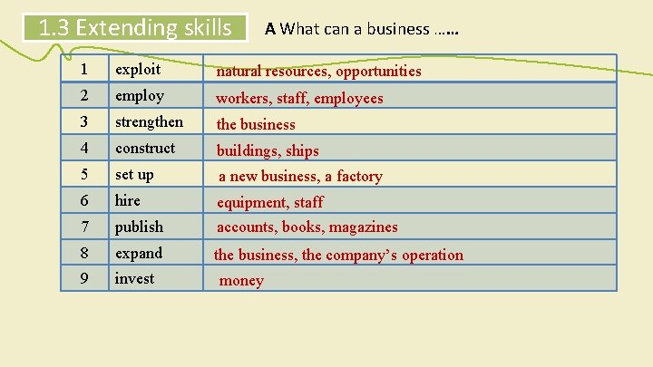 1. 3 Extending skills A What can a business …… 1 exploit natural resources,