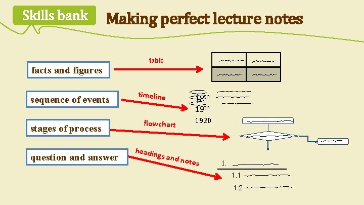 Skills bank Making perfect lecture notes facts and figures sequence of events stages of