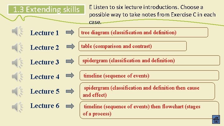 1. 3 Extending skills E Listen to six lecture introductions. Choose a possible way