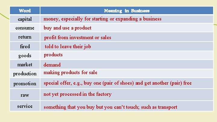 Word capital consume Meaning in Business money, especially for starting or expanding a business