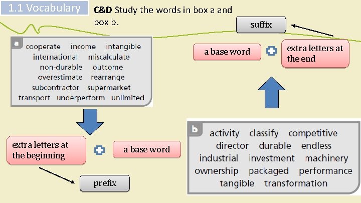 1. 1 Vocabulary C&D Study the words in box a and box b. a