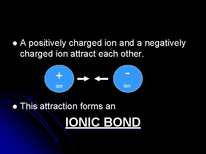 l A positively charged ion and a negatively charged ion attract each other. -