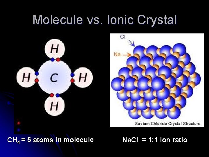 Molecule vs. Ionic Crystal CH 4 = 5 atoms in molecule Na. Cl =