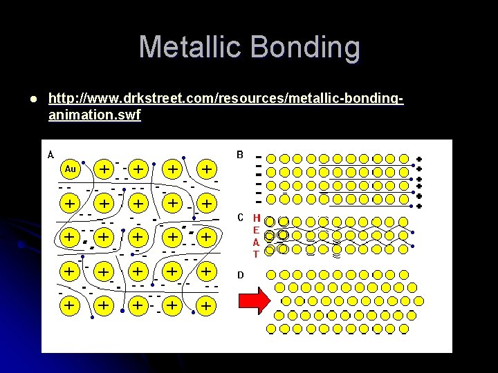 Metallic Bonding l http: //www. drkstreet. com/resources/metallic-bondinganimation. swf 