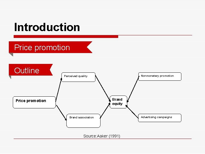 Introduction Price promotion Outline Nonmonetary promotion Perceived quality Brand equity Price promotion Brand association