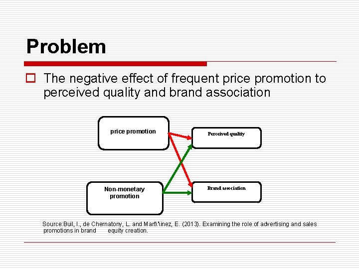 Problem o The negative effect of frequent price promotion to perceived quality and brand