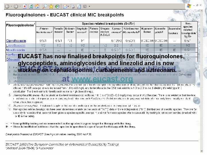 EUCAST has now finalised breakpoints for fluoroquinolones, glycopeptides, aminoglycosides and linezolid and is now