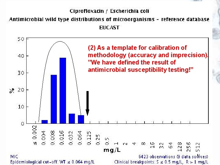 (2) As a template for calibration of methodology (accuracy and imprecision). ”We have defined