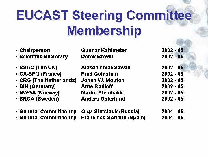 EUCAST Steering Committee Membership • Chairperson • Scientific Secretary • BSAC (The UK) •
