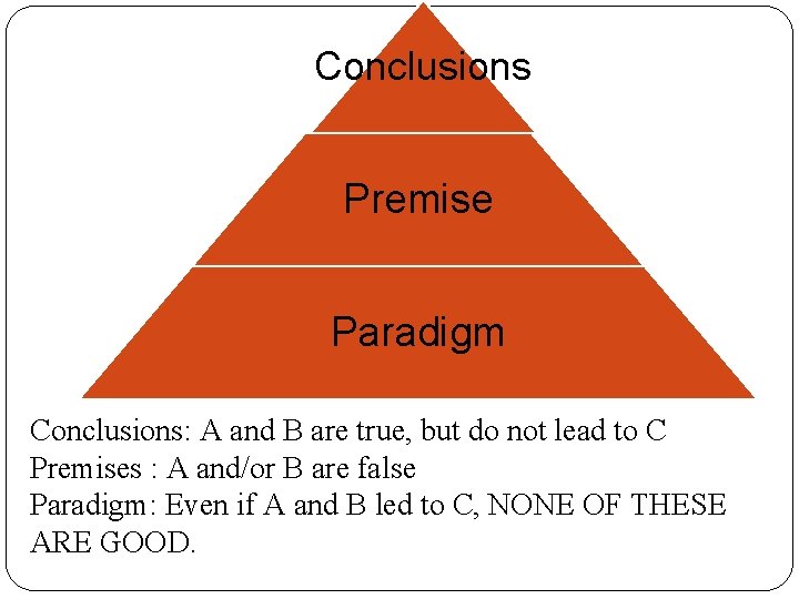 Conclusions Premise Paradigm Conclusions: A and B are true, but do not lead to